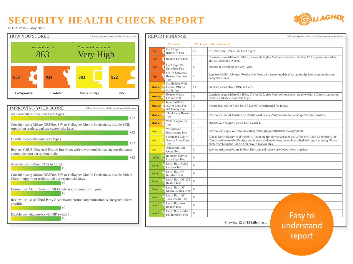 Example of Security Health Check report